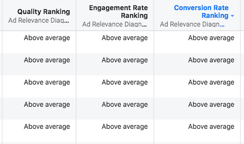 Screenshot of Facebook Ad Ranking